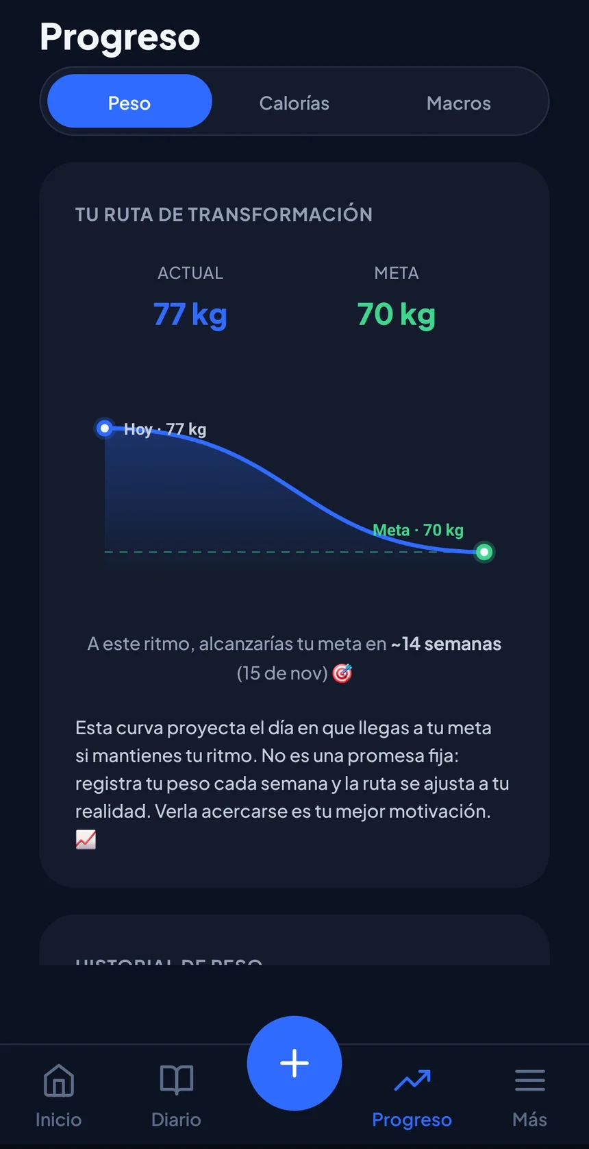 Pantalla de progreso de VIO: curva de proyección desde el peso actual hasta la meta